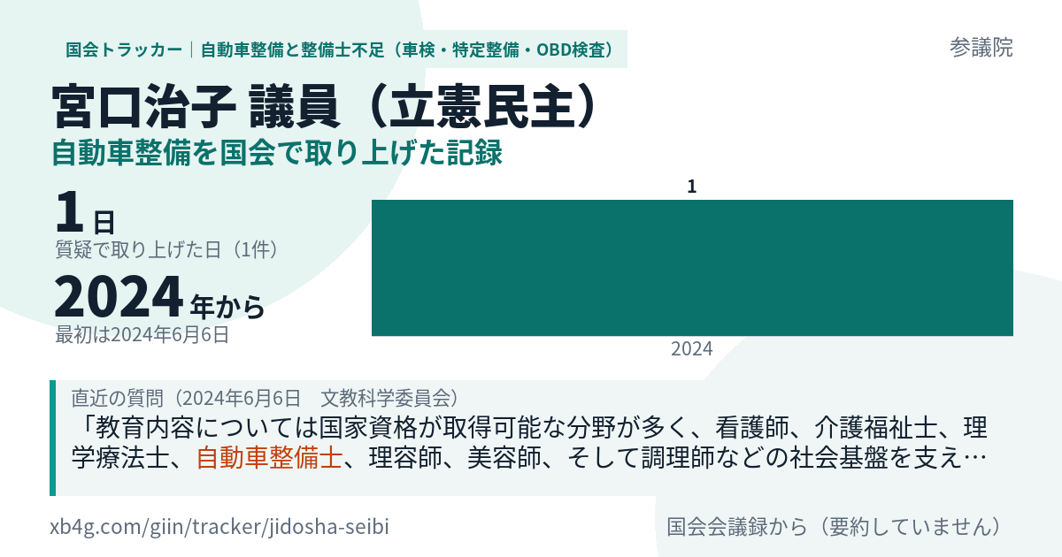 宮口治子議員の記録のカード