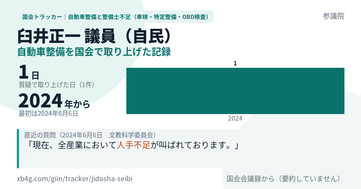 臼井正一議員の記録のカード