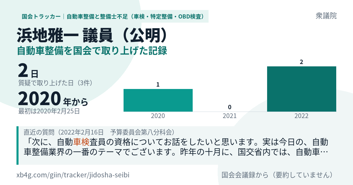浜地雅一議員の記録のカード