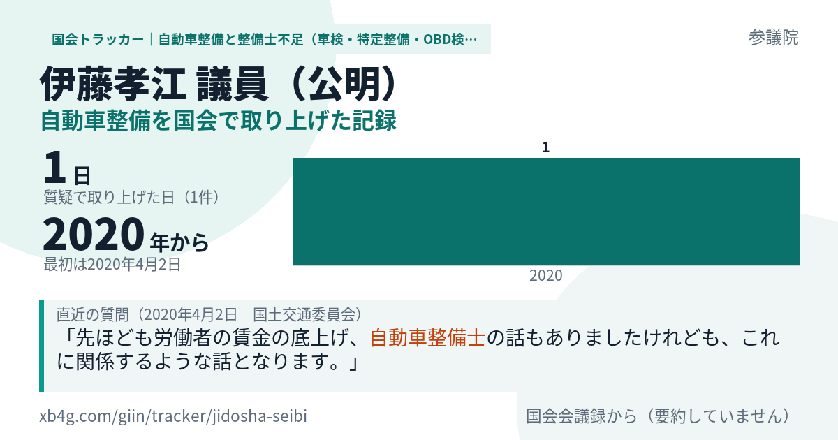 伊藤孝江議員の記録のカード