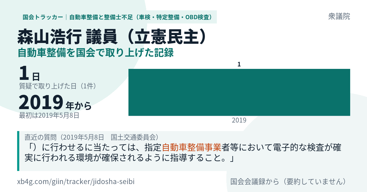森山浩行議員の記録のカード