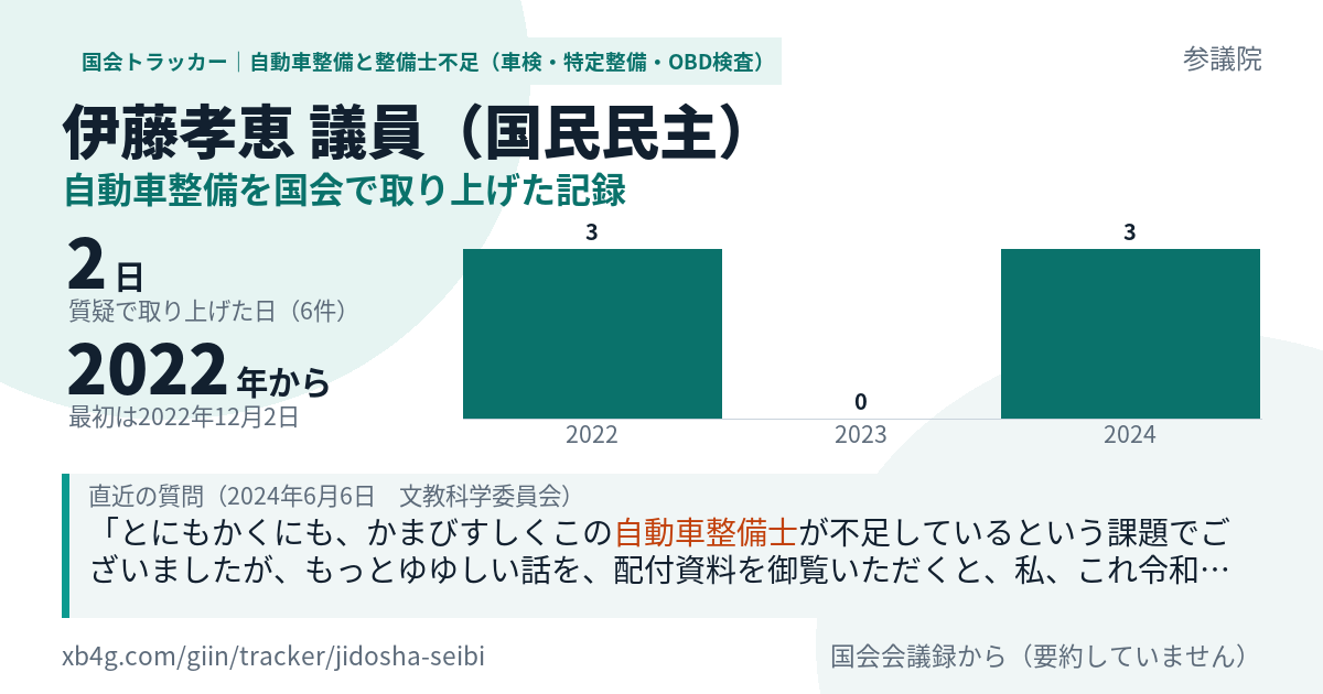 伊藤孝恵議員の記録のカード