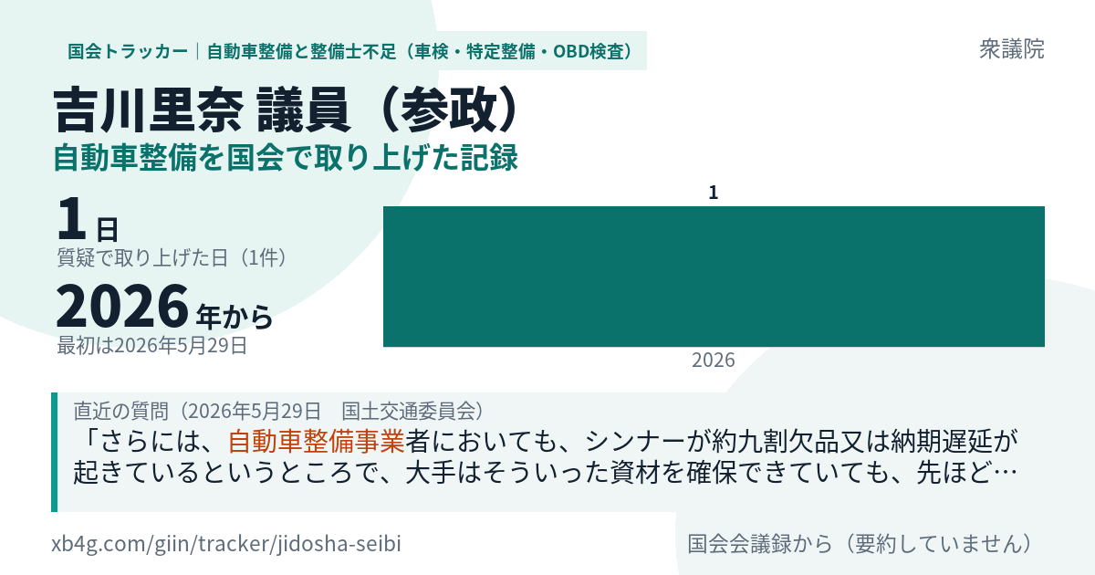 吉川里奈議員の記録のカード