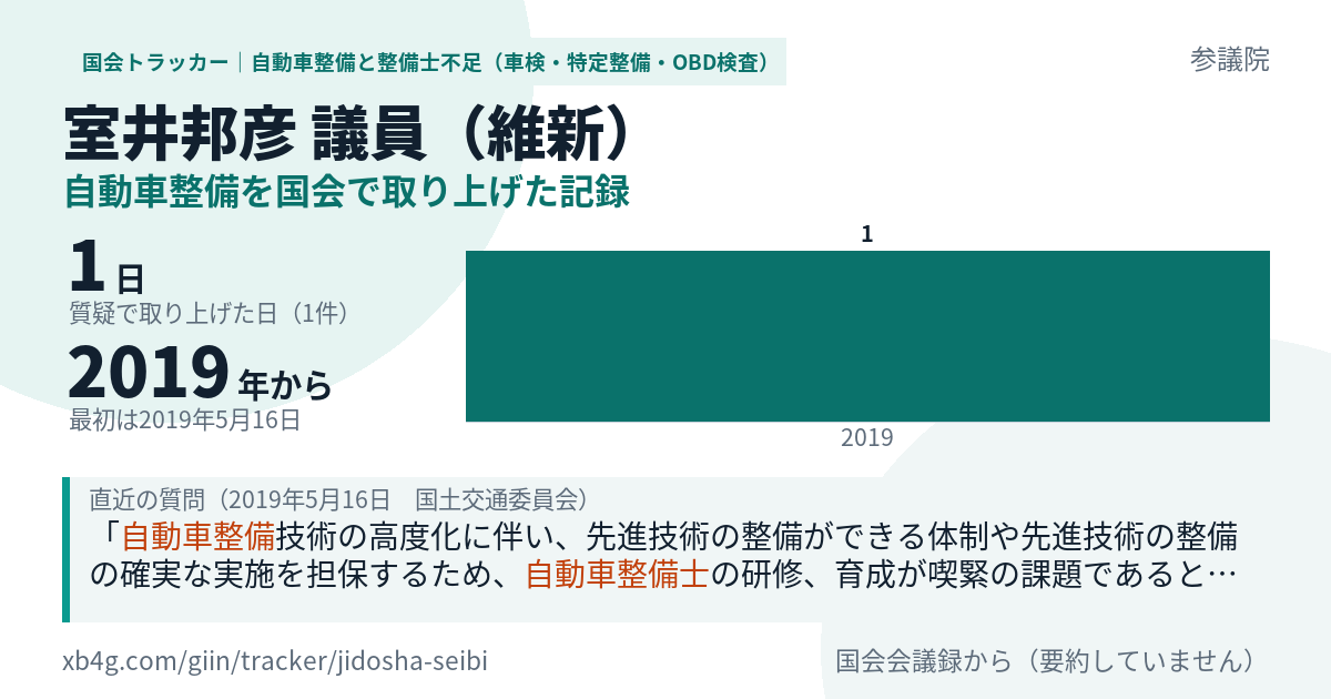 室井邦彦議員の記録のカード