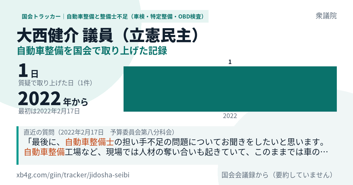 大西健介議員の記録のカード