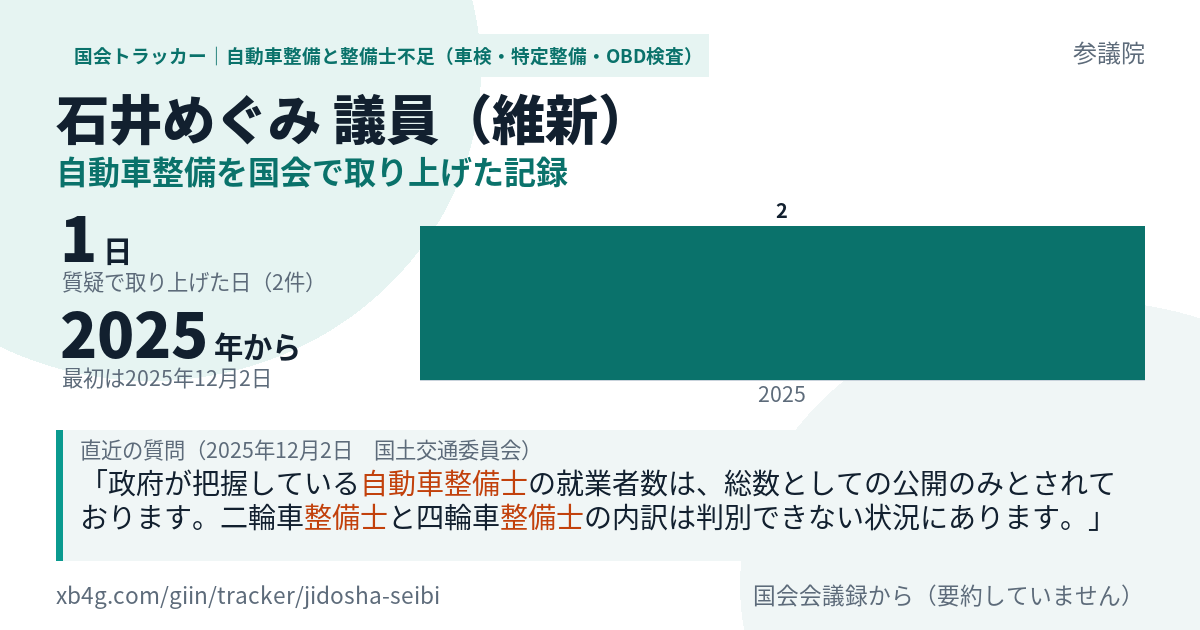 石井めぐみ議員の記録のカード