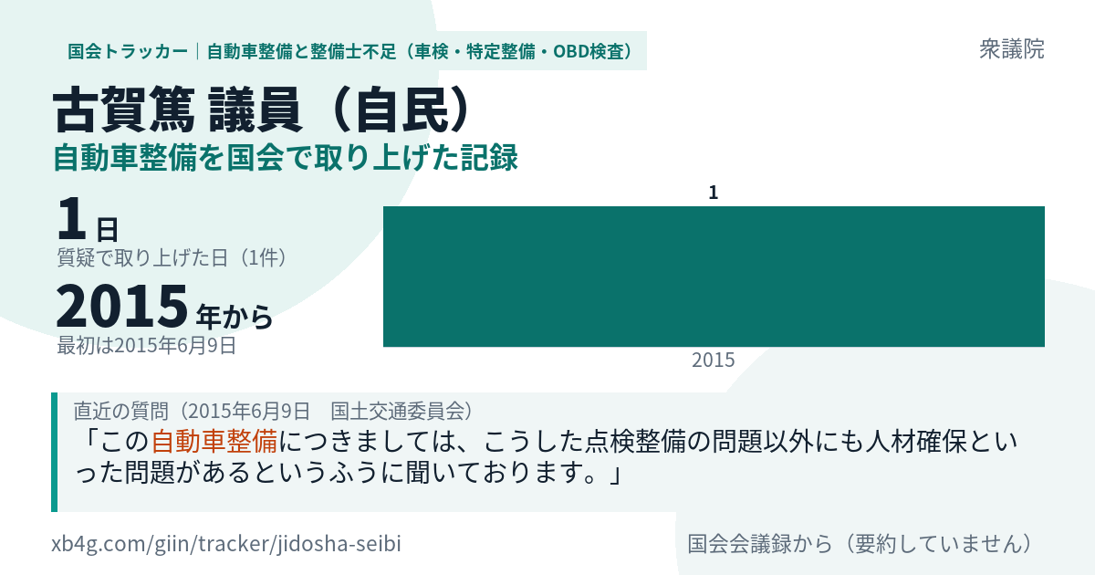 古賀篤議員の記録のカード