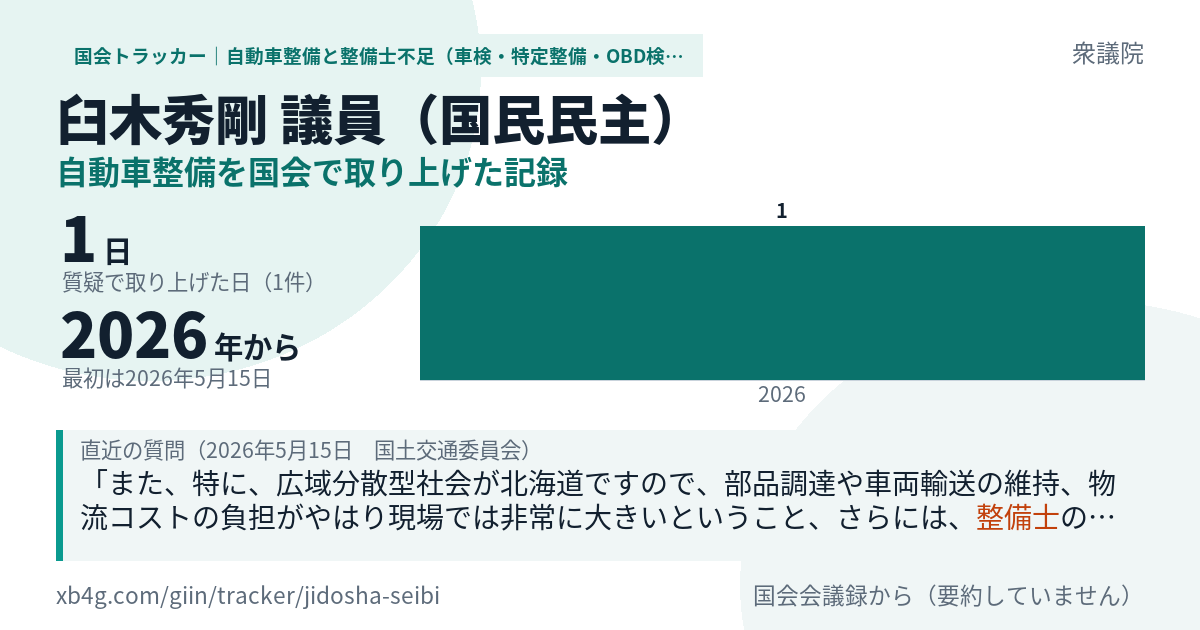 臼木秀剛議員の記録のカード