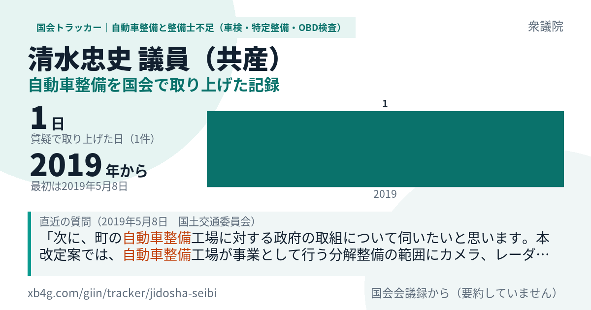 清水忠史議員の記録のカード