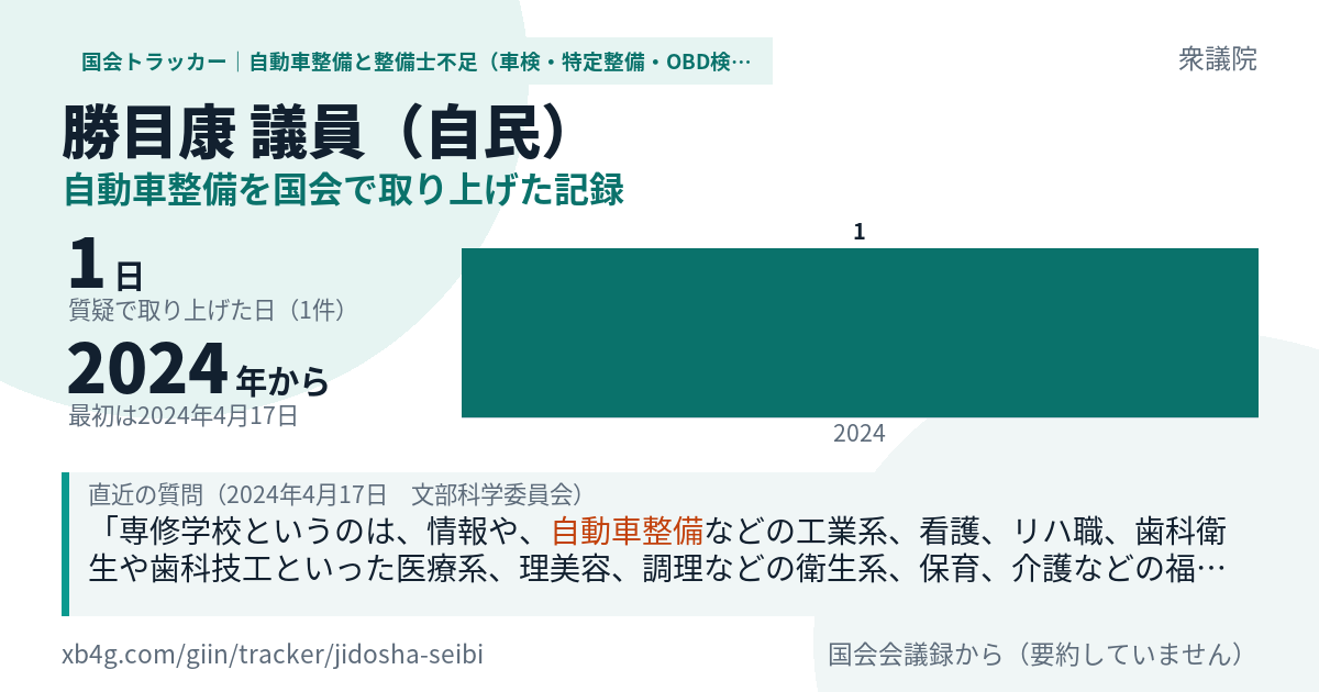 勝目康議員の記録のカード