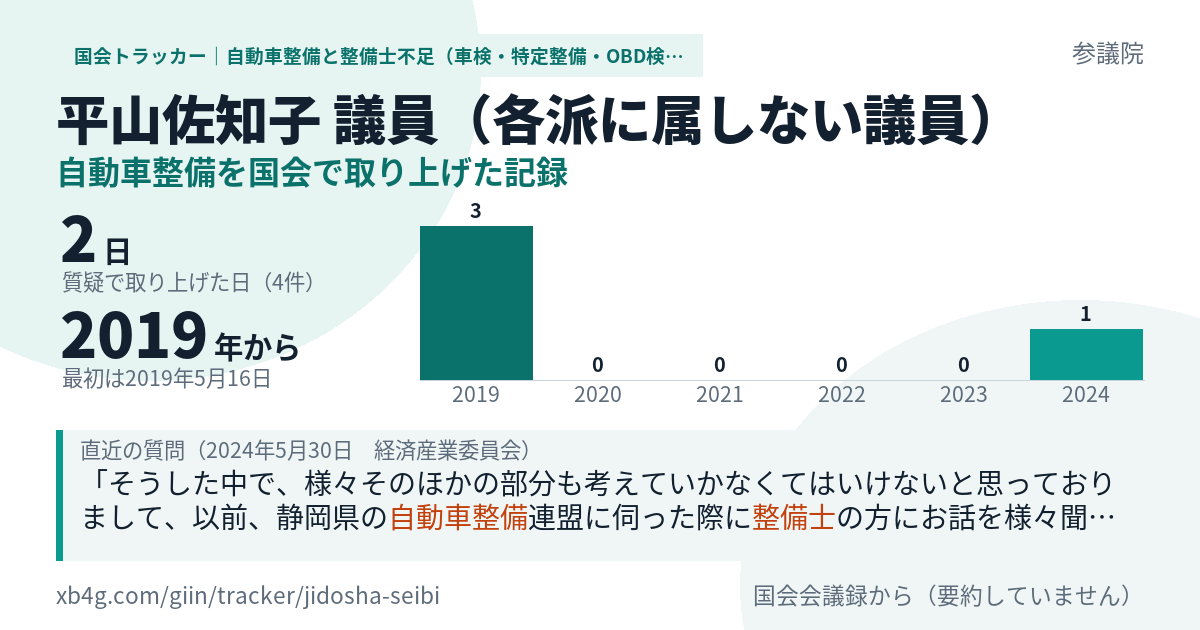 平山佐知子議員の記録のカード