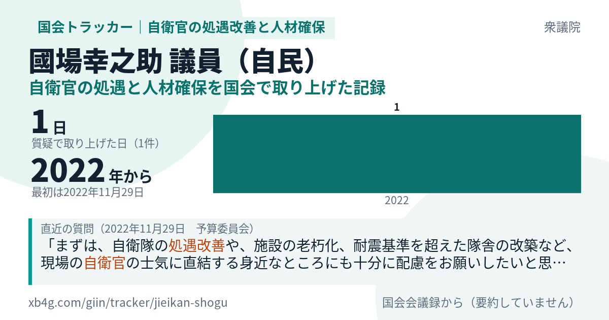 國場幸之助議員の記録のカード