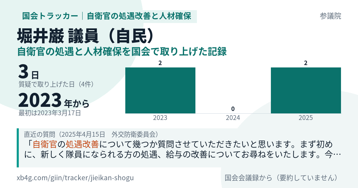 堀井巌議員の記録のカード