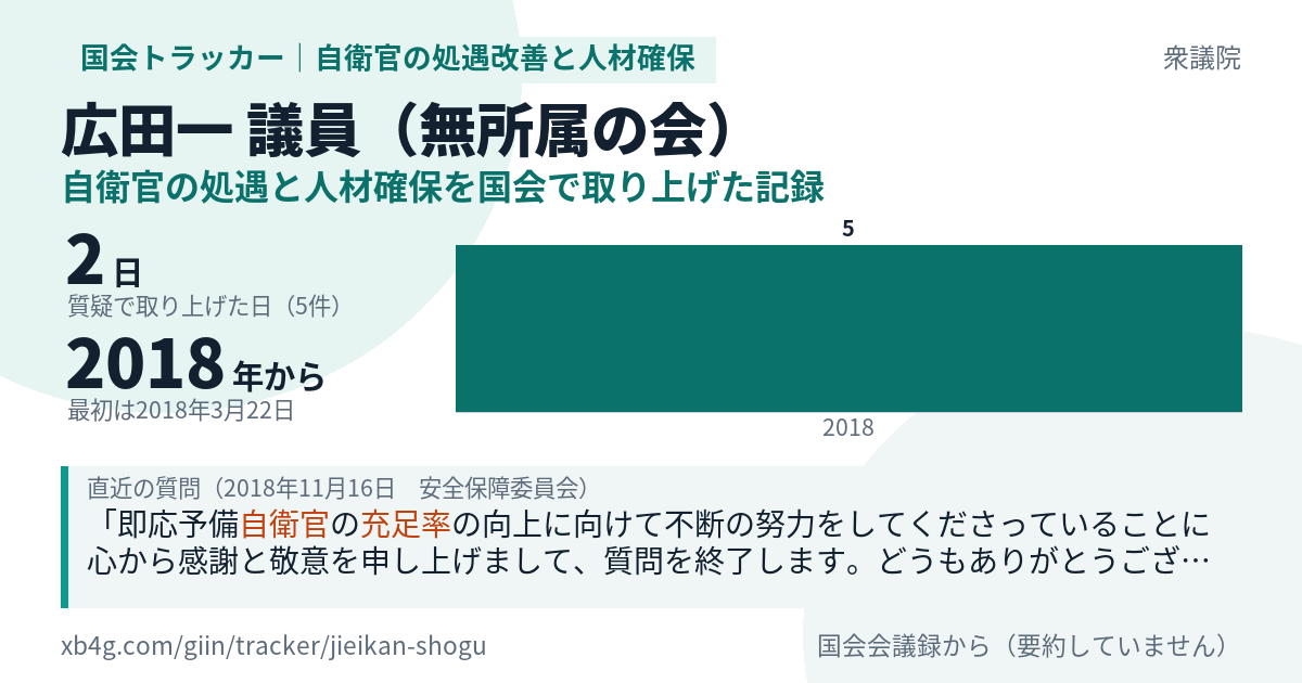 広田一議員の記録のカード