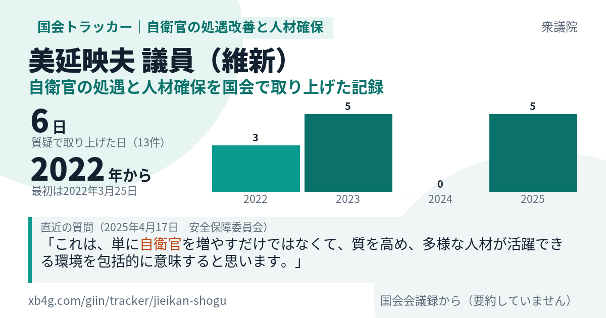 美延映夫議員の記録のカード