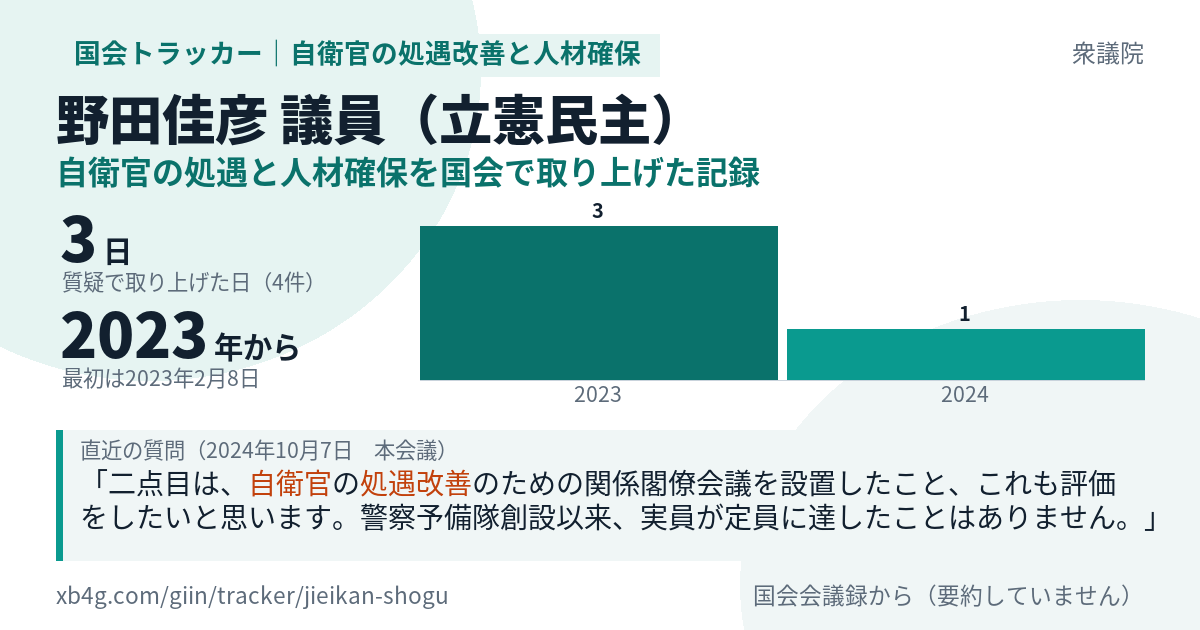 野田佳彦議員の記録のカード
