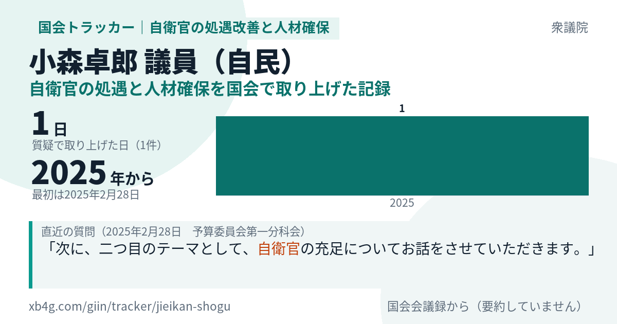 小森卓郎議員の記録のカード