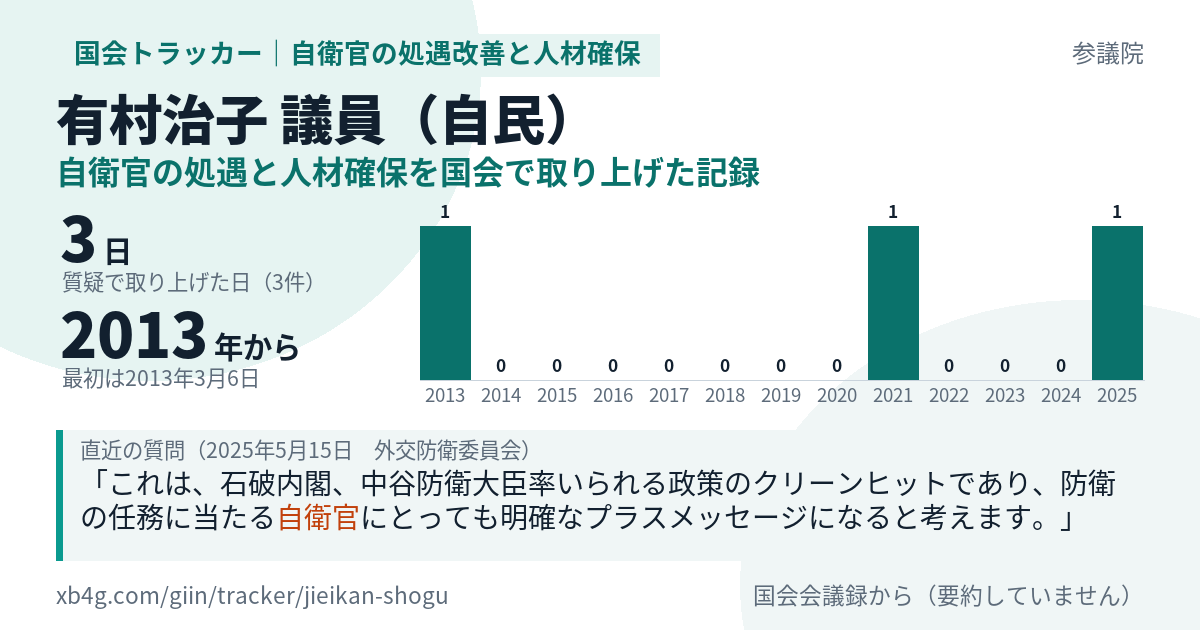 有村治子議員の記録のカード