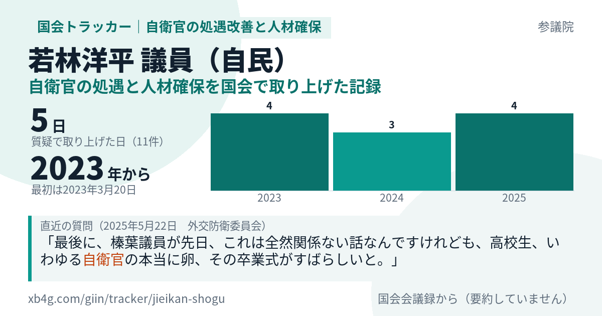 若林洋平議員の記録のカード