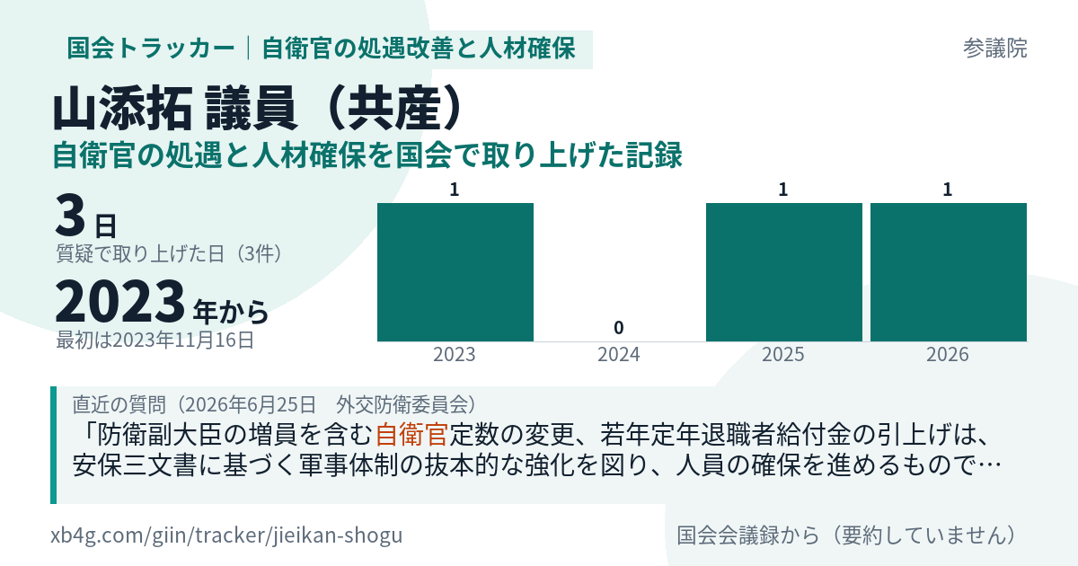 山添拓議員の記録のカード