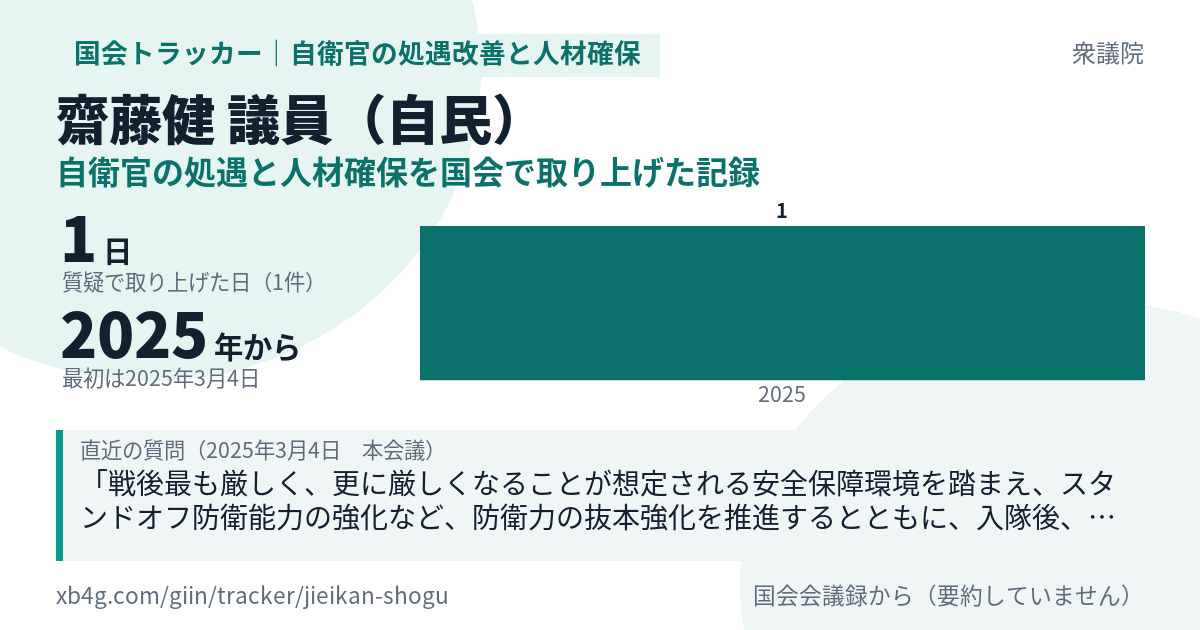 齋藤健議員の記録のカード
