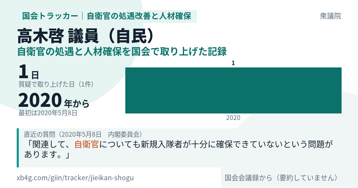 高木啓議員の記録のカード
