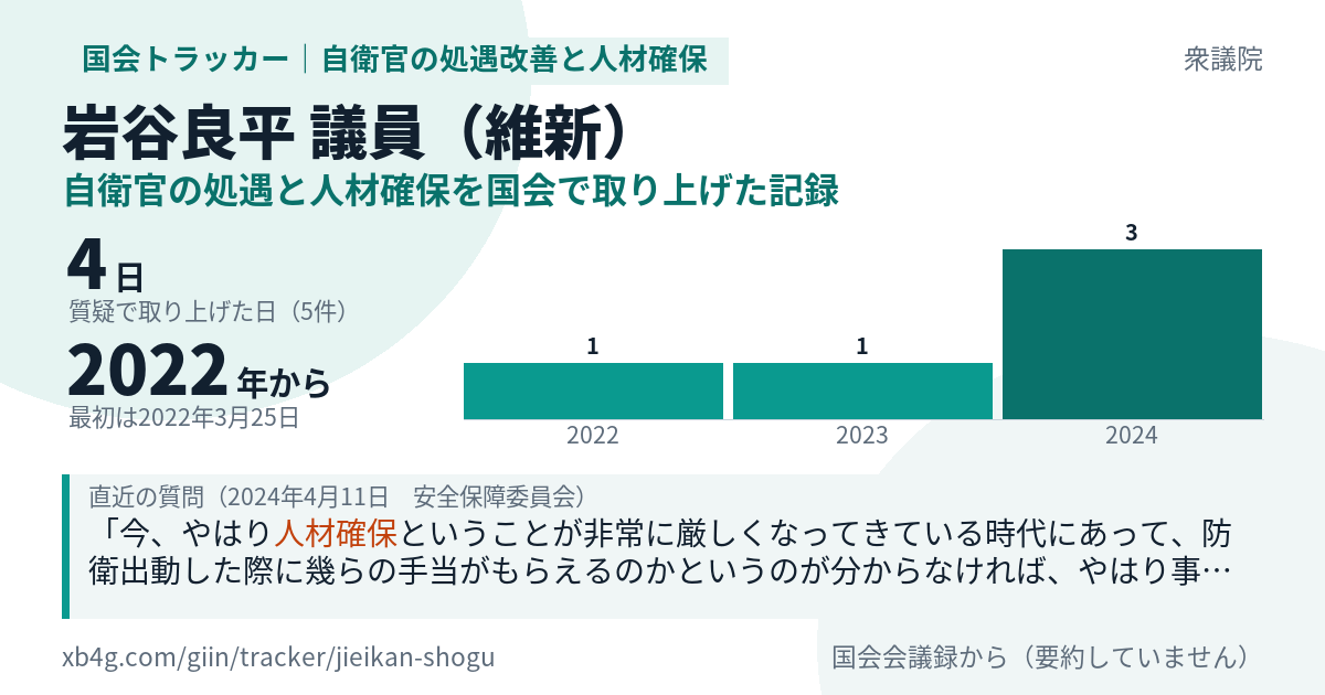 岩谷良平議員の記録のカード