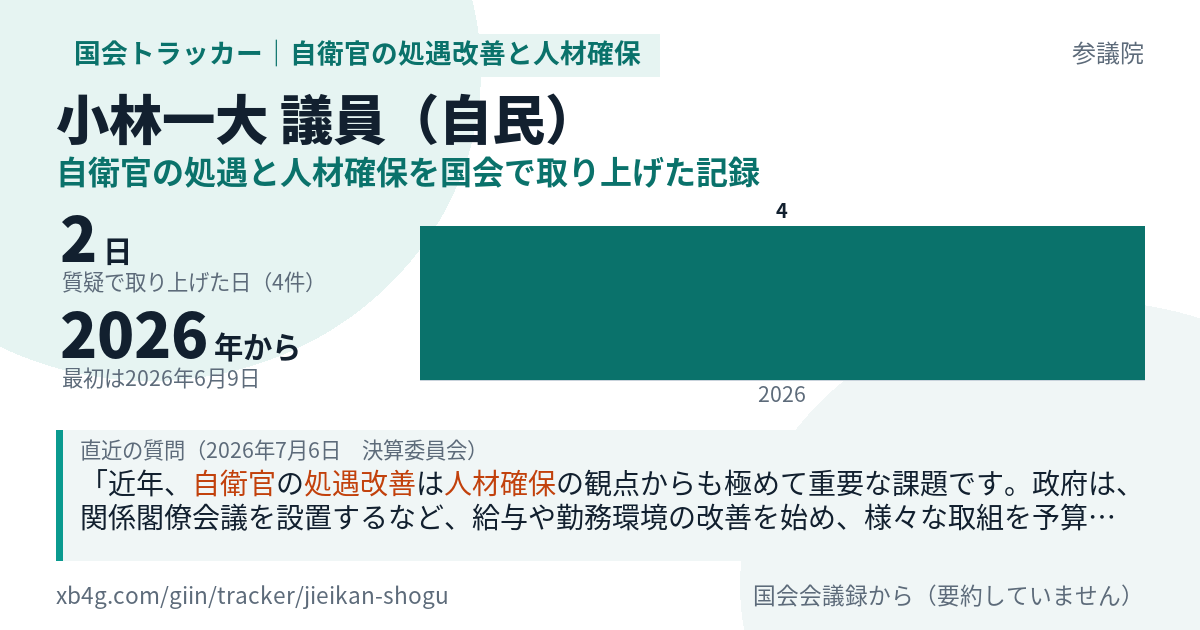 小林一大議員の記録のカード
