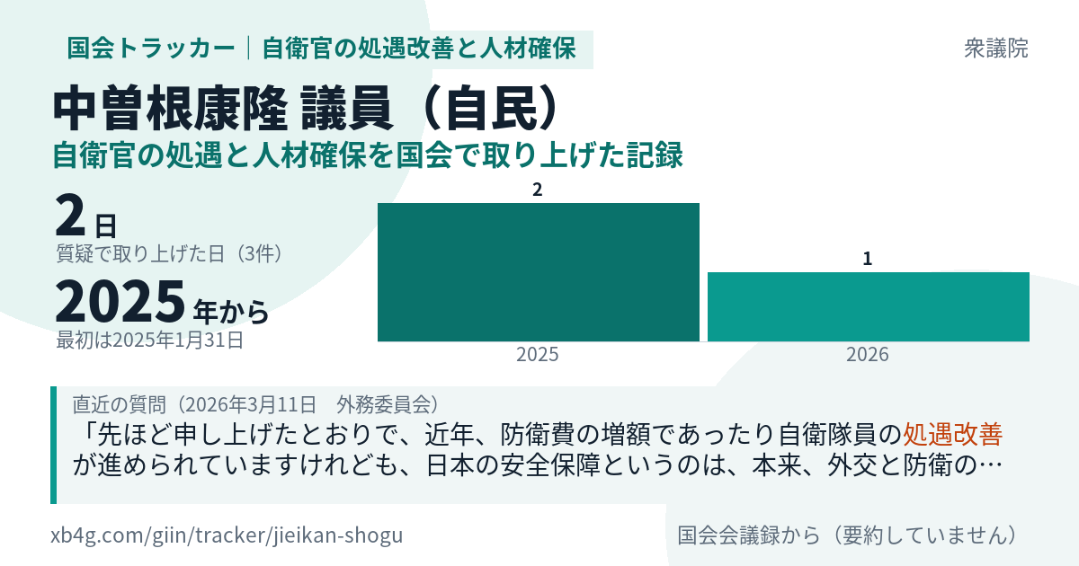 中曽根康隆議員の記録のカード
