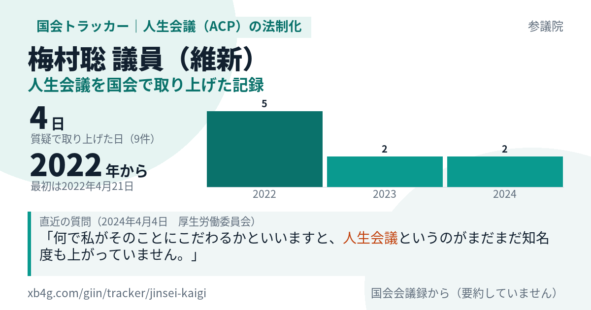 梅村聡議員の記録のカード