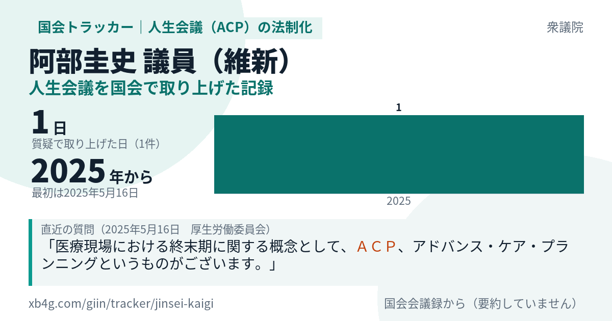 阿部圭史議員の記録のカード