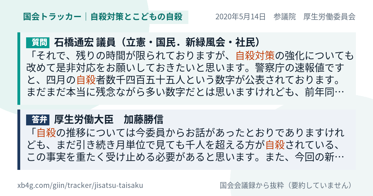 質問と答弁のカード