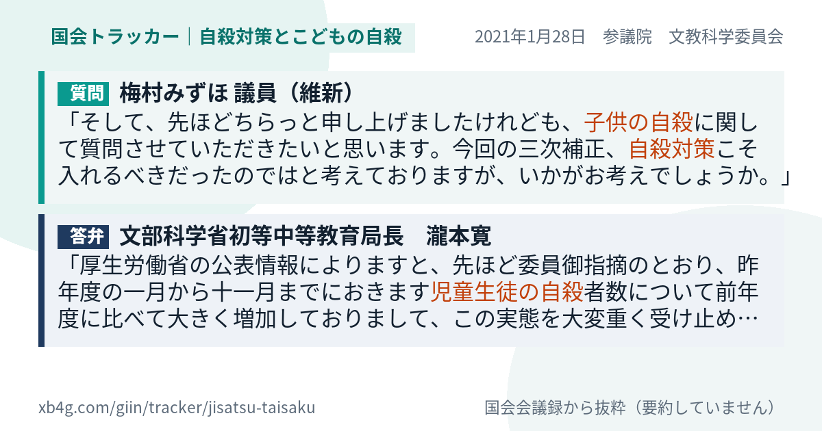 質問と答弁のカード