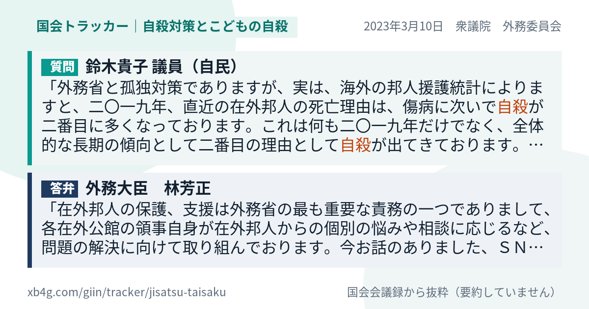 質問と答弁のカード