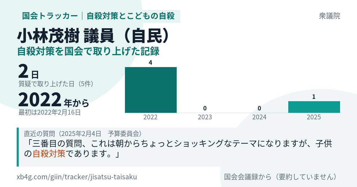 小林茂樹議員の記録のカード