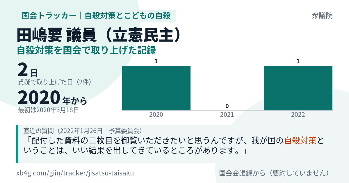 田嶋要議員の記録のカード