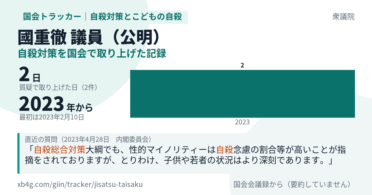 國重徹議員の記録のカード