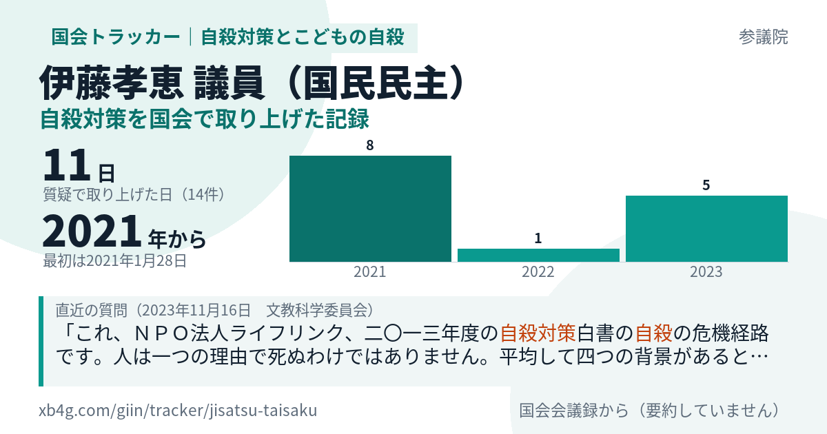 自殺対策のカード