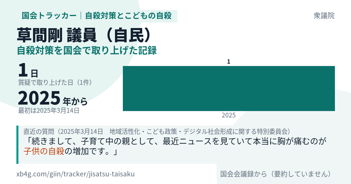 草間剛議員の記録のカード