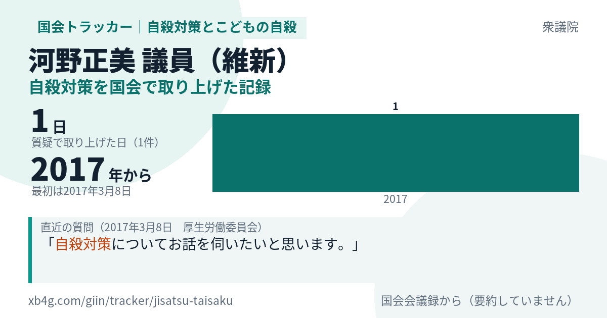 河野正美議員の記録のカード