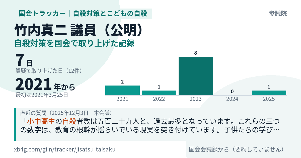 竹内真二議員の記録のカード