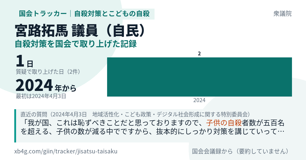 宮路拓馬議員の記録のカード