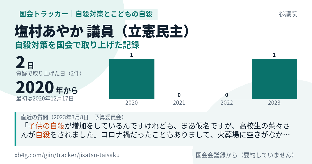 塩村あやか議員の記録のカード