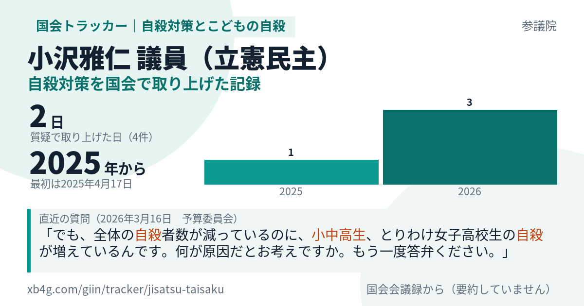小沢雅仁議員の記録のカード