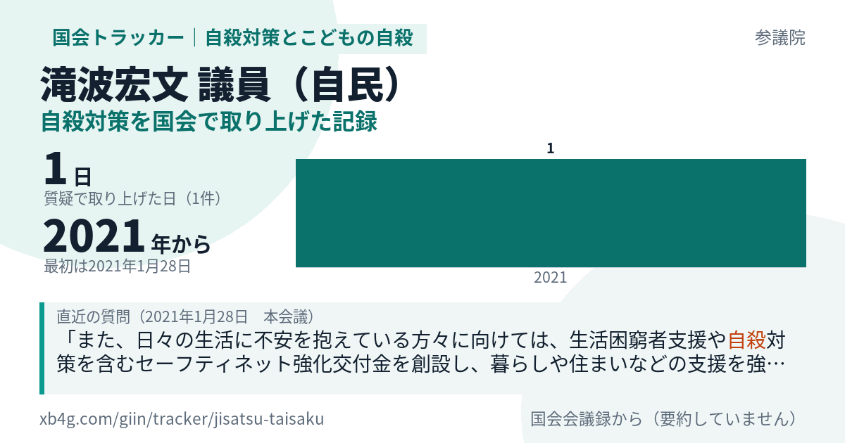 滝波宏文議員の記録のカード