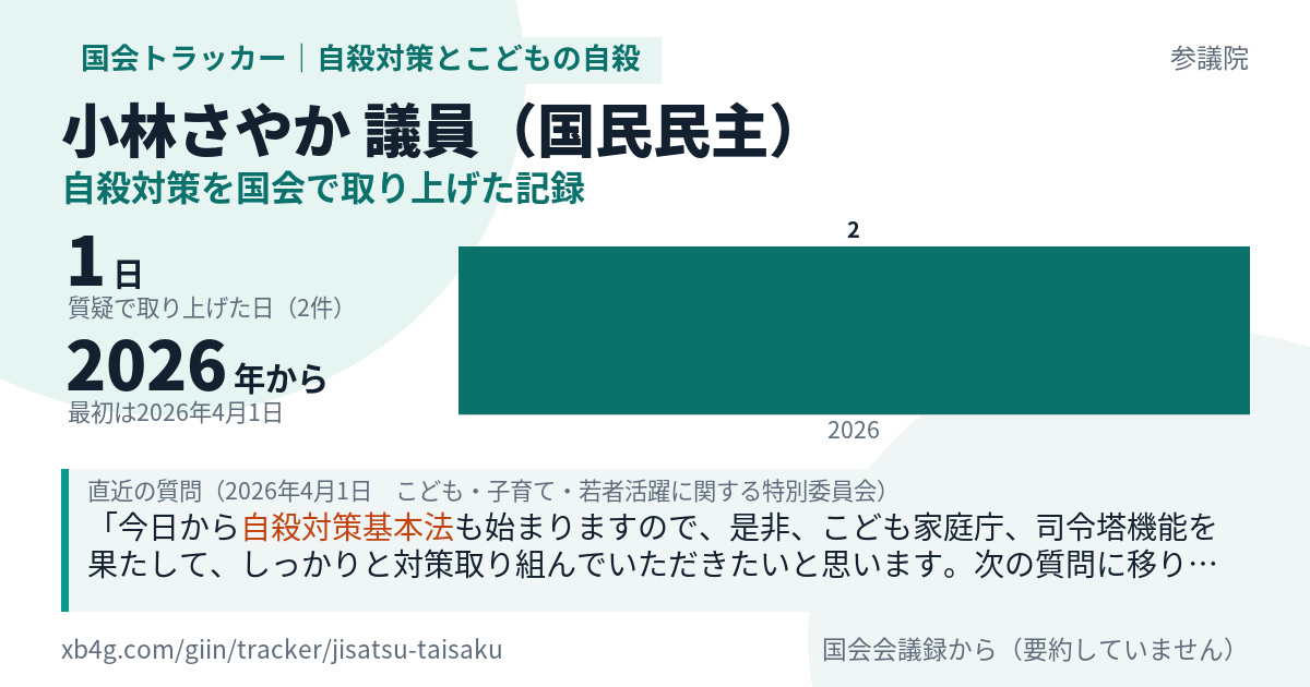 小林さやか議員の記録のカード
