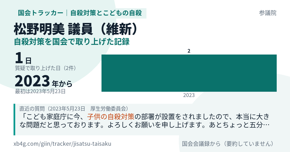 松野明美議員の記録のカード
