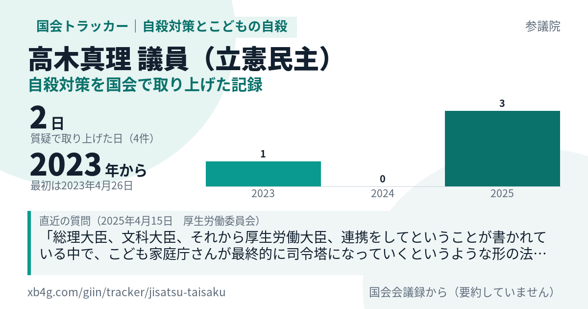 高木真理議員の記録のカード