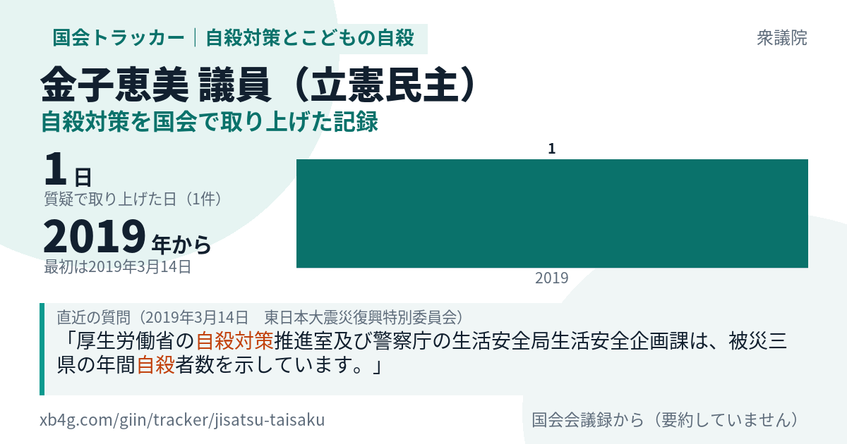 金子恵美議員の記録のカード