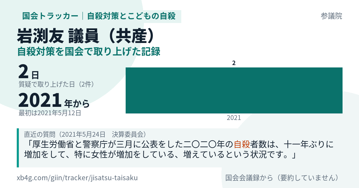 岩渕友議員の記録のカード